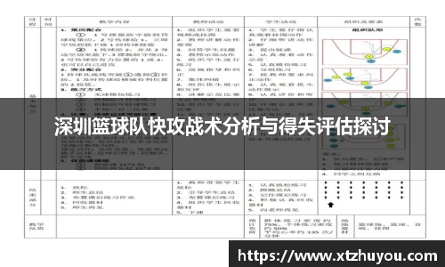 深圳篮球队快攻战术分析与得失评估探讨